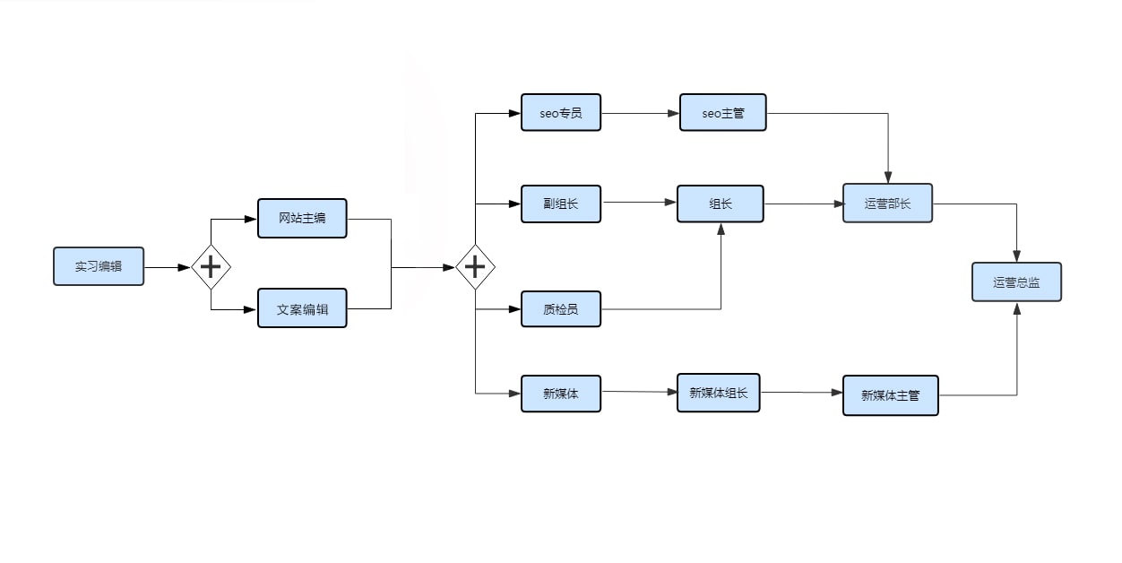 白兔ktv聊天室