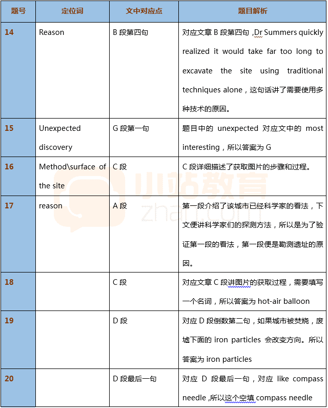 贵州药材APP