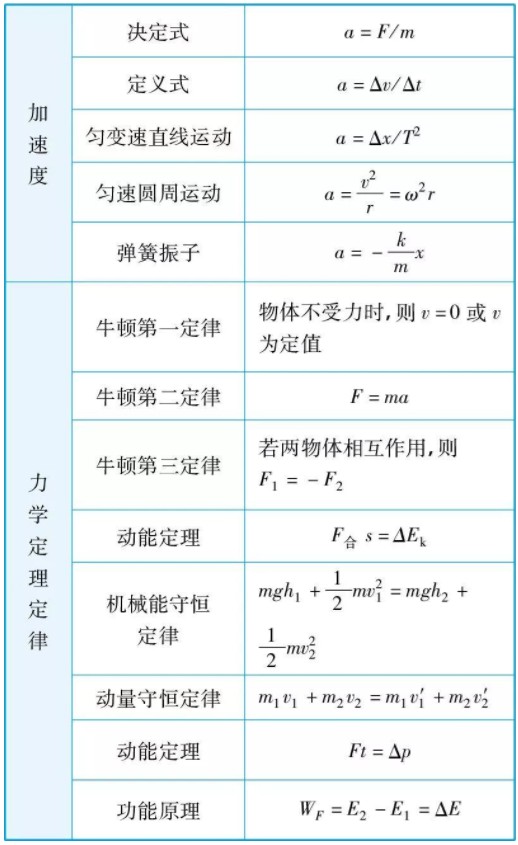 河南汽车维修平台APP
