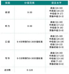 河南汽车维修平台APP
