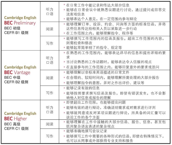 小熊洗车APP