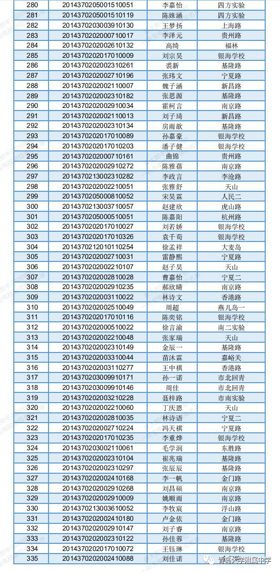 城市街头霸王(City Street Gang Fighters)