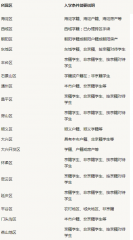 乐鱼游戏appV5.2专业版