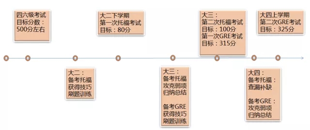小熊洗车APP