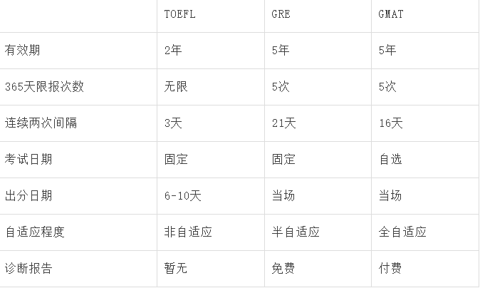 小熊洗车APP