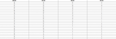 高通创锐讯AR813X/AR815X/AR816X系列网卡驱动
