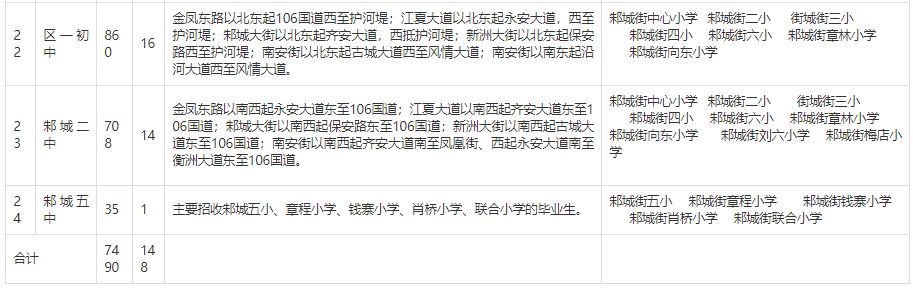 Rmprepusb(u盘底层格式化工具)