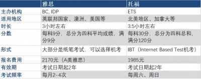 河南汽车维修平台APP
