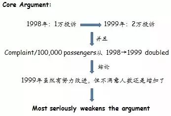 小熊洗车APP