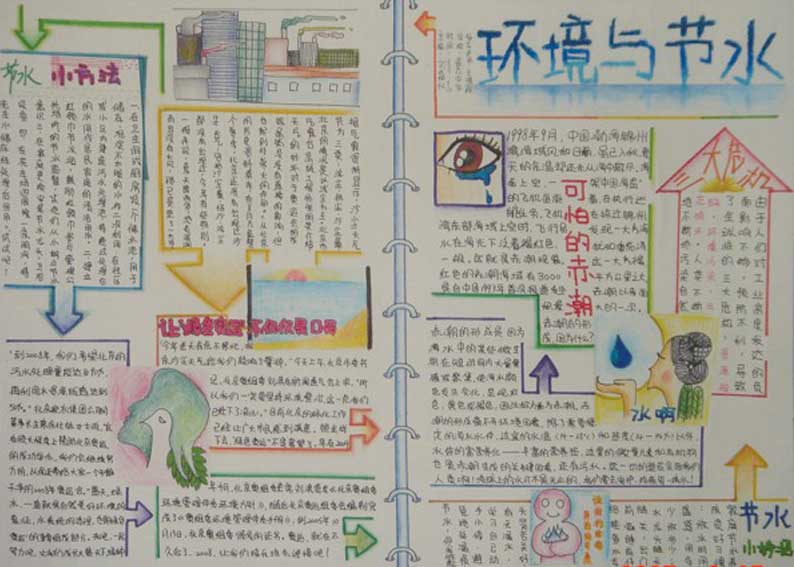 小熊洗车APP
