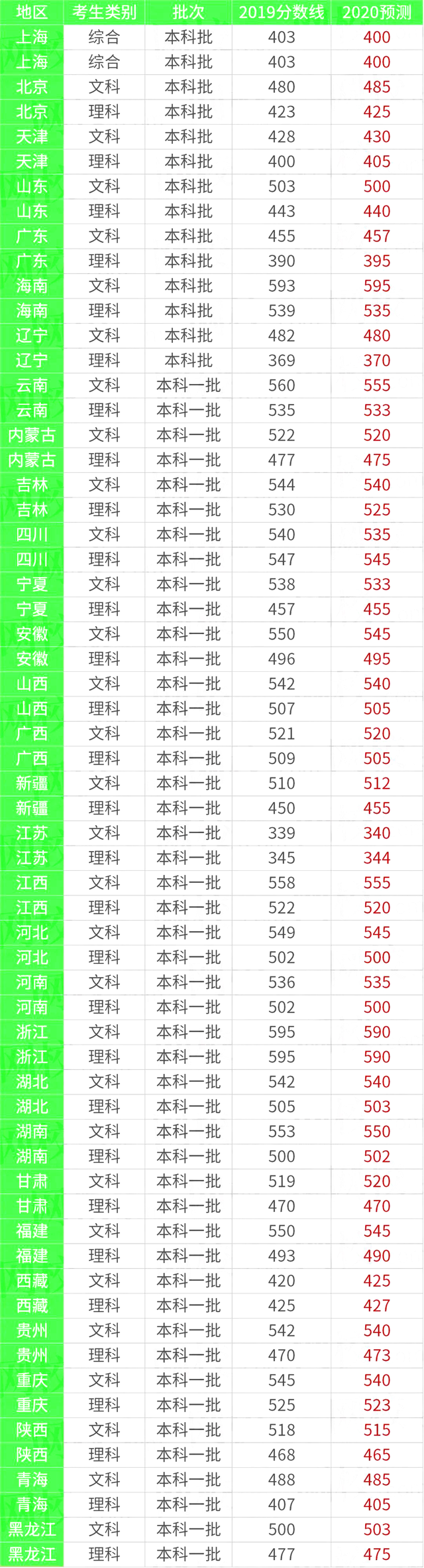 交管12123
