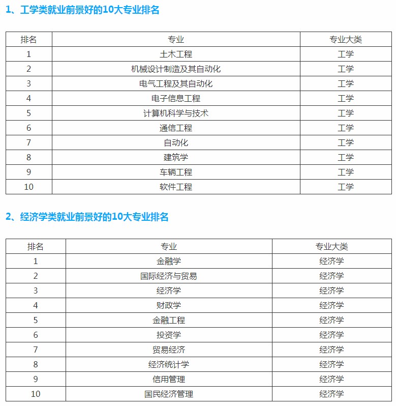 小熊洗车APP