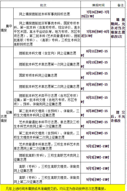 威斯尼斯app