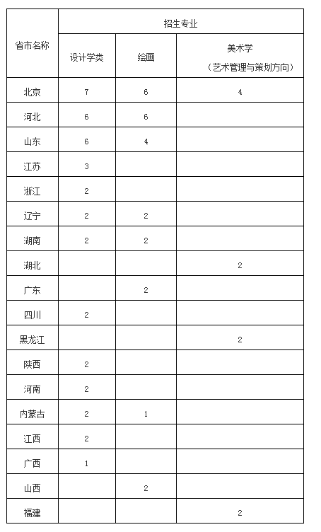 完美通行证app安卓版二维码