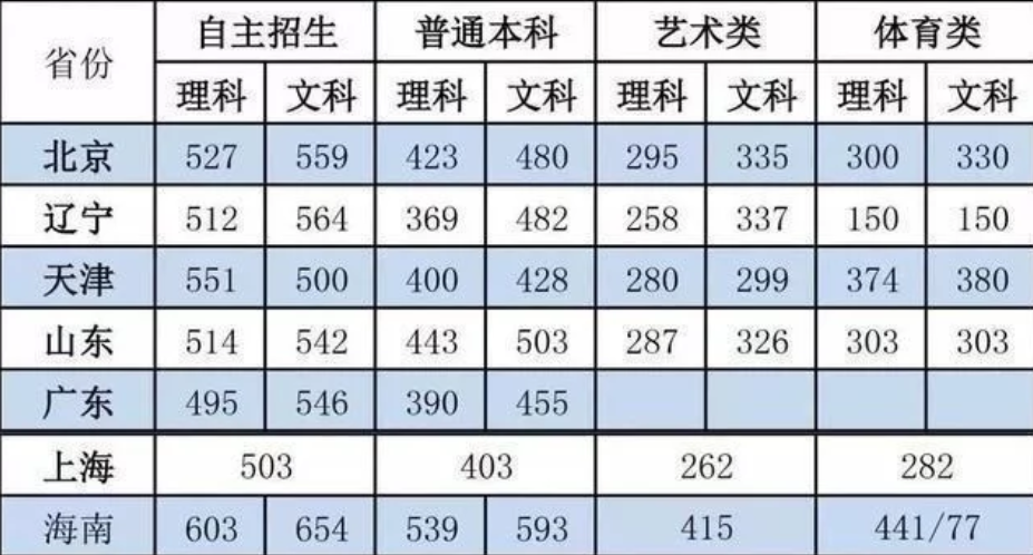小熊洗车APP