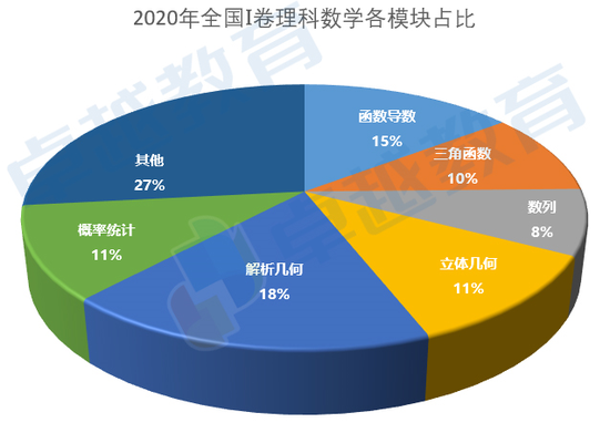河南汽车维修平台APP