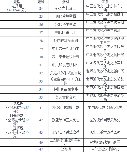 河南汽车维修平台APP