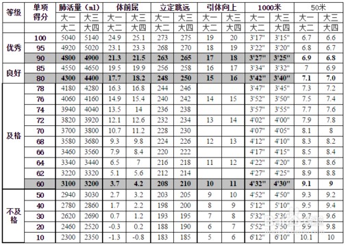 河南汽车维修平台APP