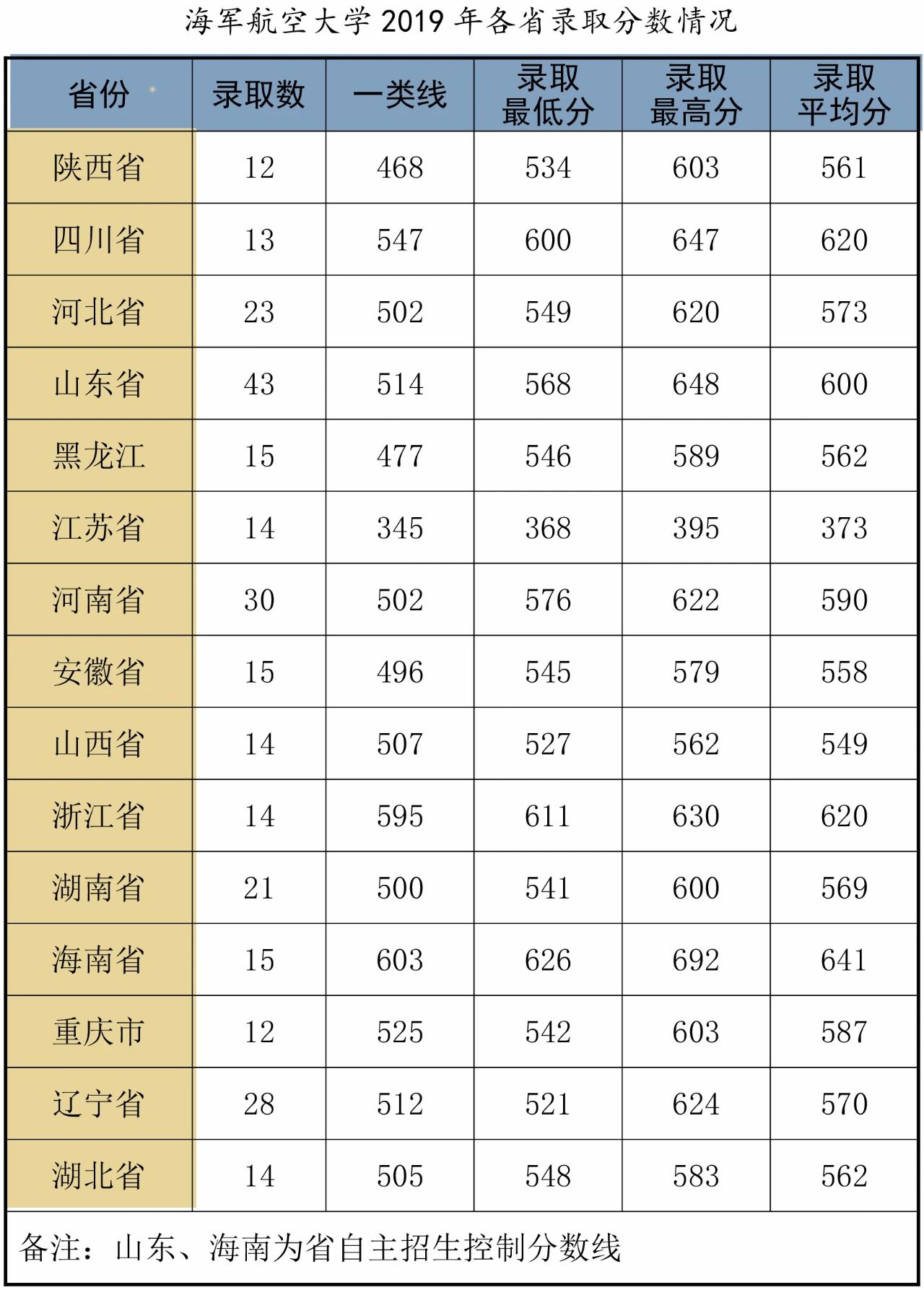 贵州药材APP