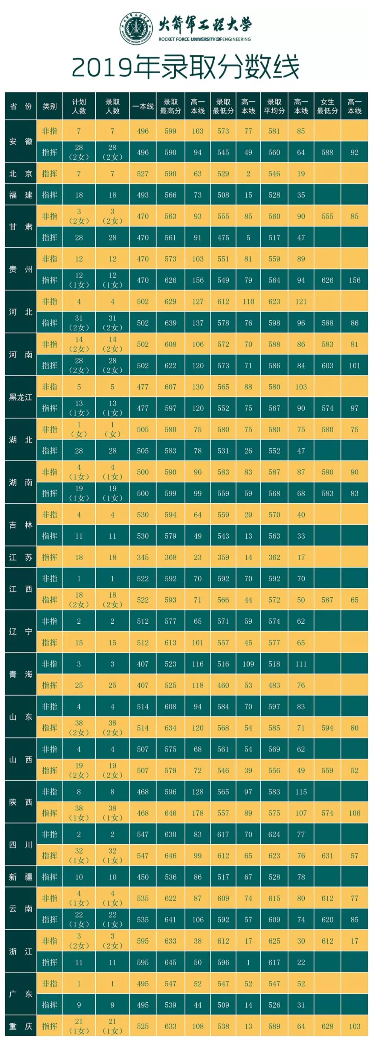 河南汽车维修平台APP