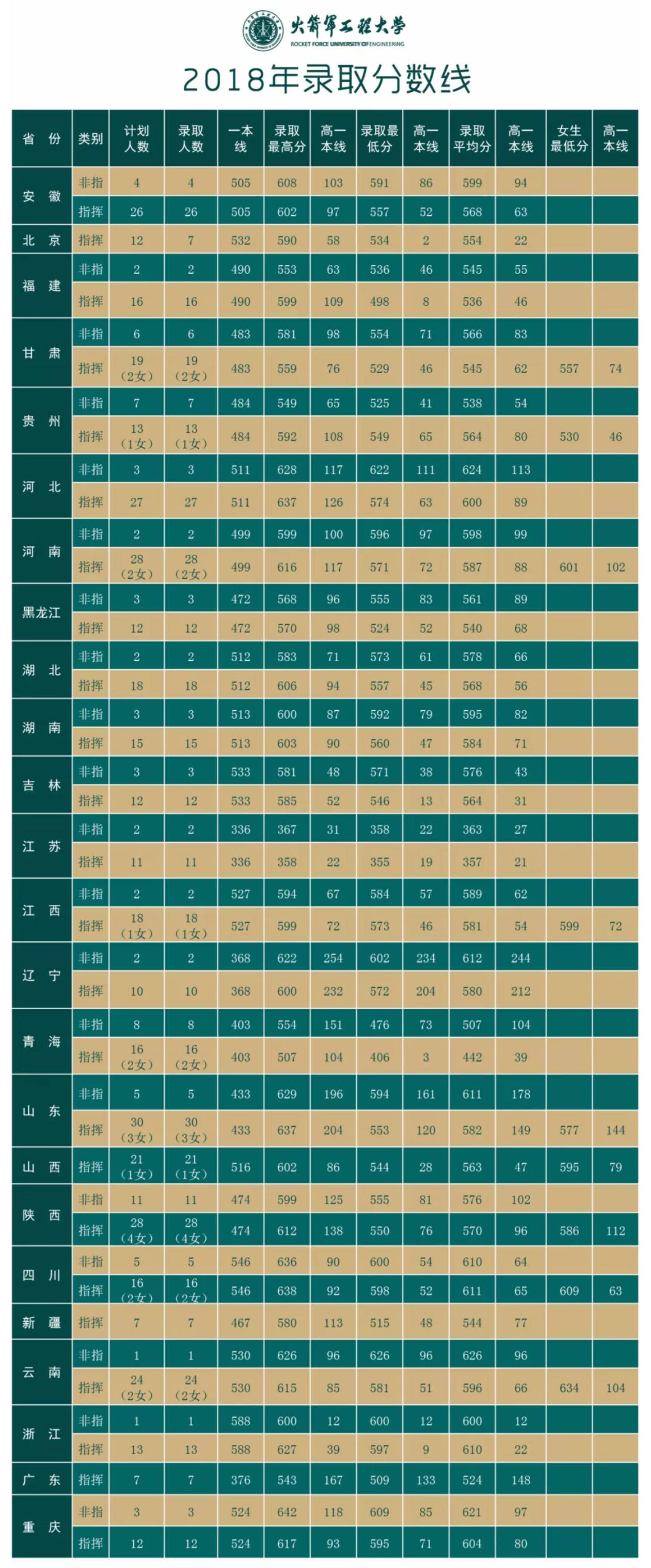 河南汽车维修平台APP