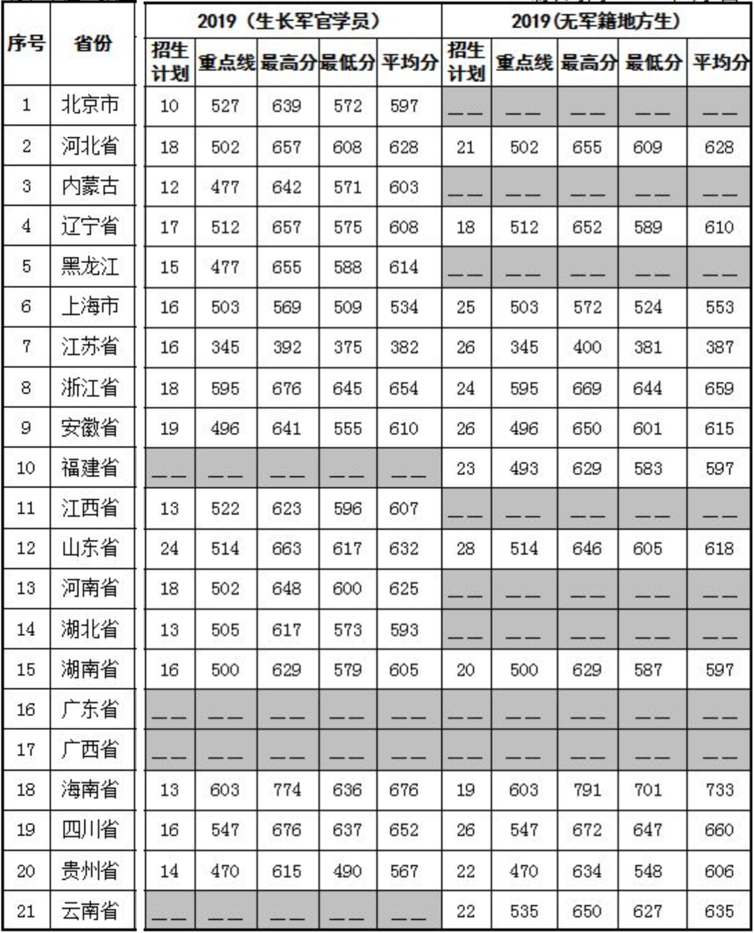 小熊洗车APP