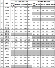 iCare Data Recovery最新版
