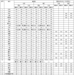 Kaiyun体育app官网入口快速登录