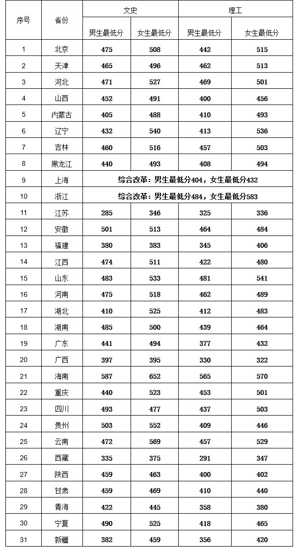 ld乐动体育appV1.3专业版
