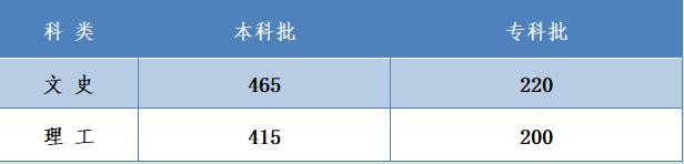 小熊洗车APP