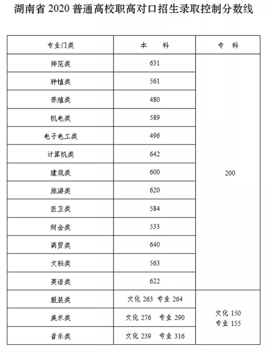 小熊洗车APP