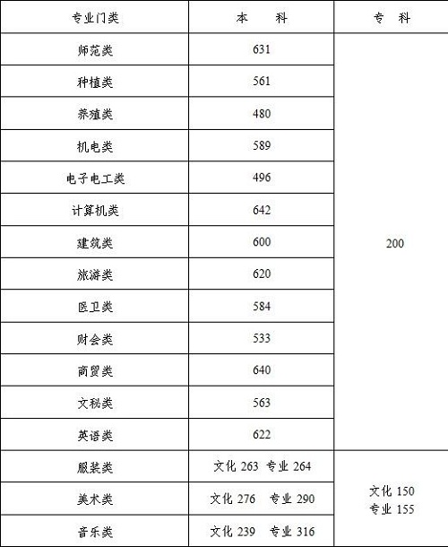 作业帮图书