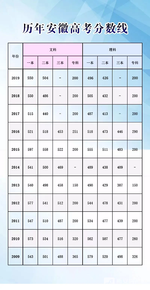 河南汽车维修平台APP