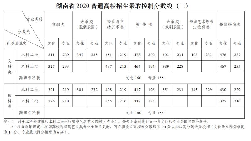 小熊洗车APP