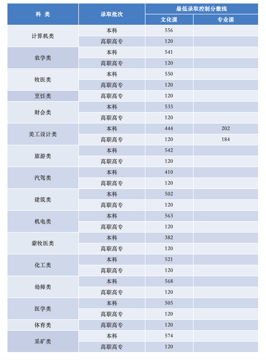 彩客appV9.5专业版