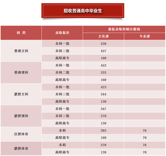 mysql5.7.17免安装版