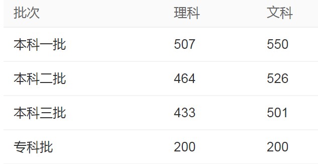 澳门云顶国际注册