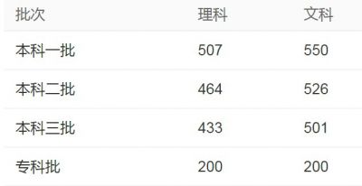 战红狼手机版