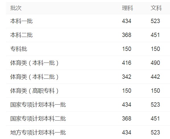 php for linux安装程序
