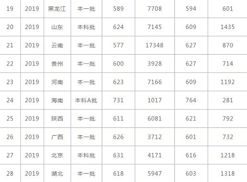 小熊洗车APP