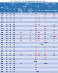 iobit smart defrag中文版
