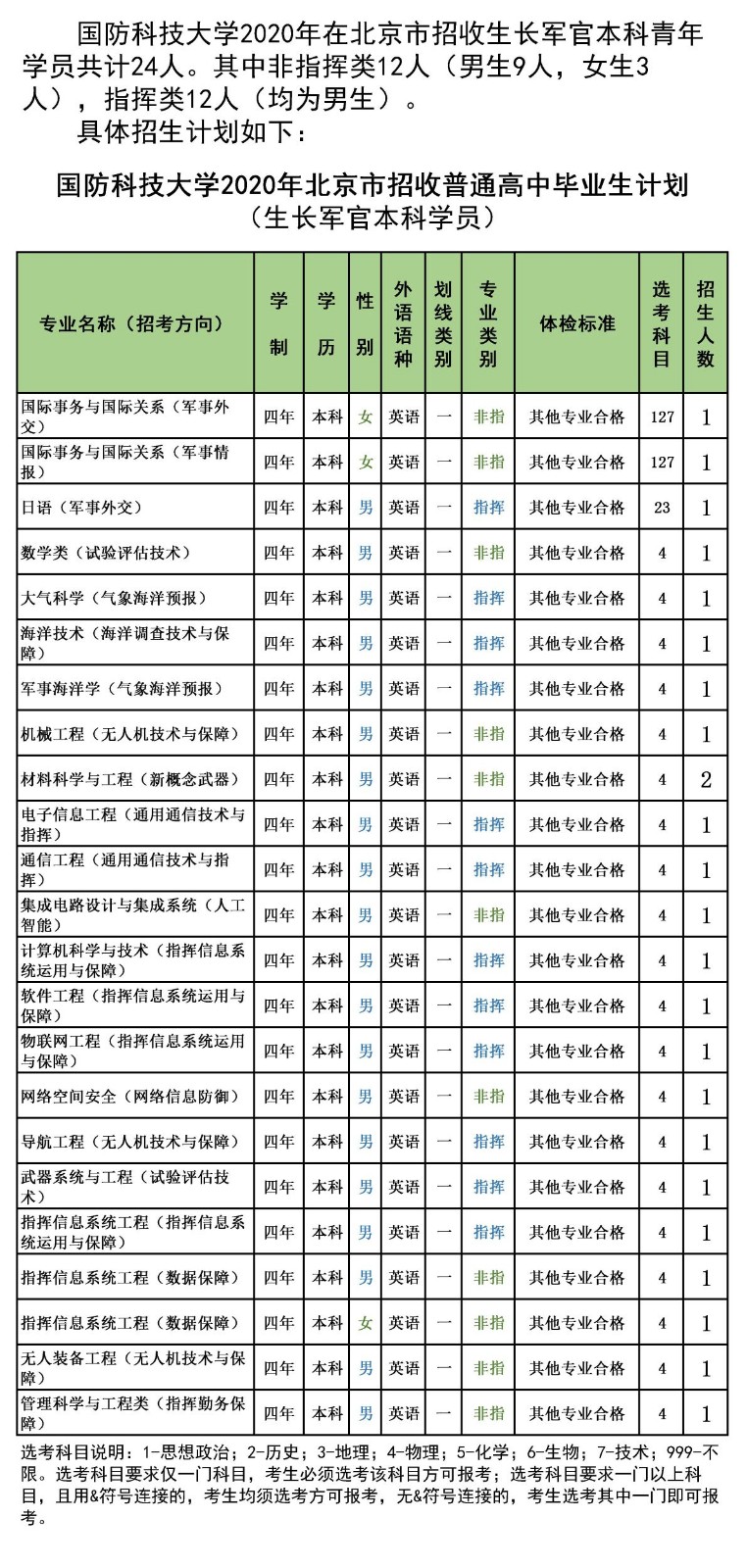 申慱app2025版模块化建造界面
