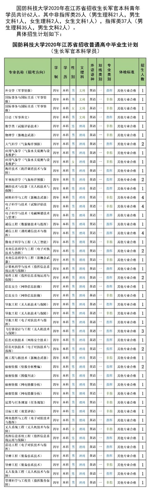 kaiyun官网地址V4.1专业版
