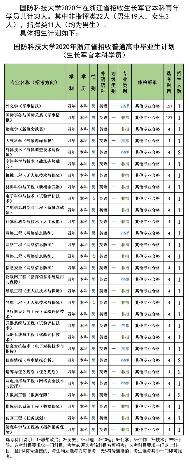 ODapp2025最新版深海场景展示