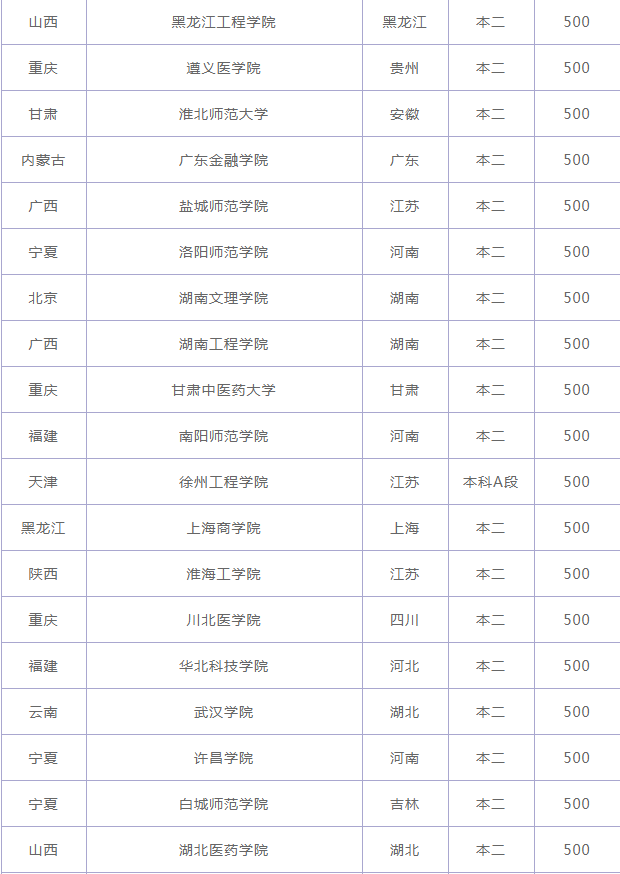 565netappV4.5专业版