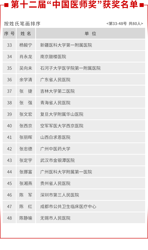 河南汽车维修平台APP