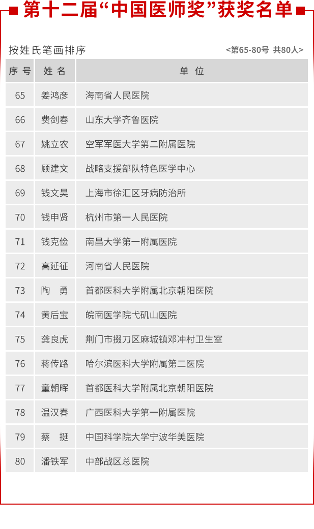 核心品牌词：appV7.2专业版