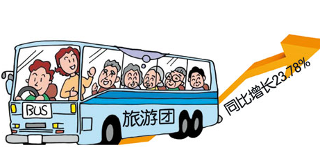 宾果app