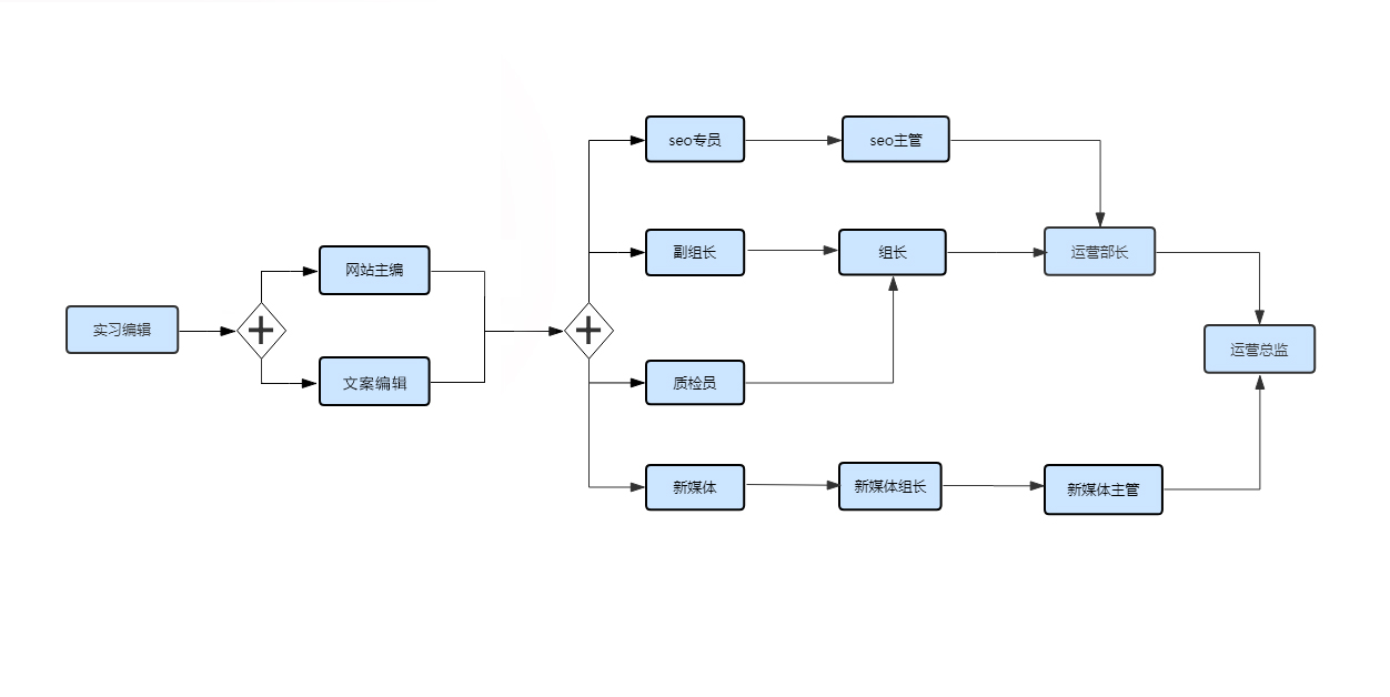 小红伞s版免费版