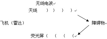 Visual Studio .NET 2003
